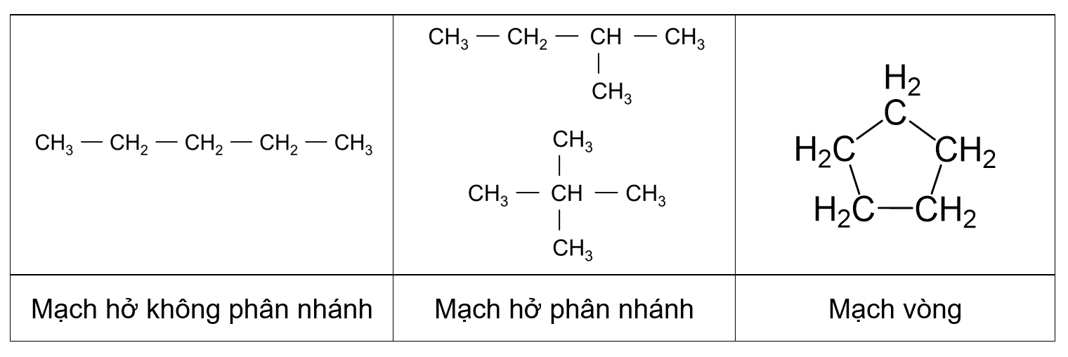 Ví dụ luận điểm 2 thuyết cấu tạo hóa học olm.